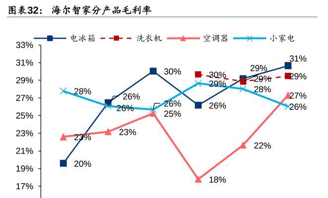 婚姻中的回忆与成长（婚姻中的回忆与成长）