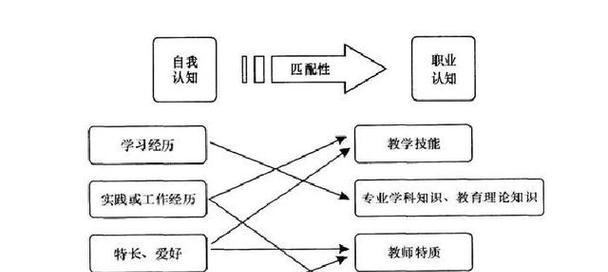 从迷失到认识——找回真正的自己（一个关于自我认识的故事）