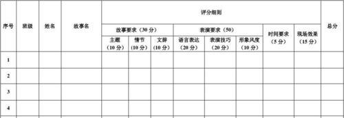 评价的另一面（评价的另一面）